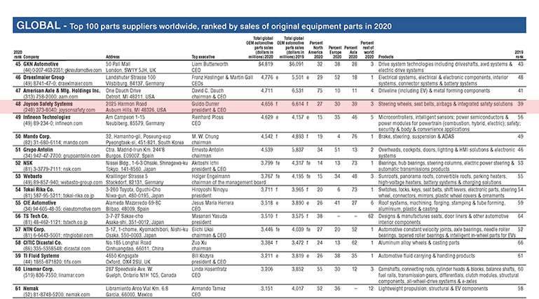 汽车排名 JSS 官网使用.jpg