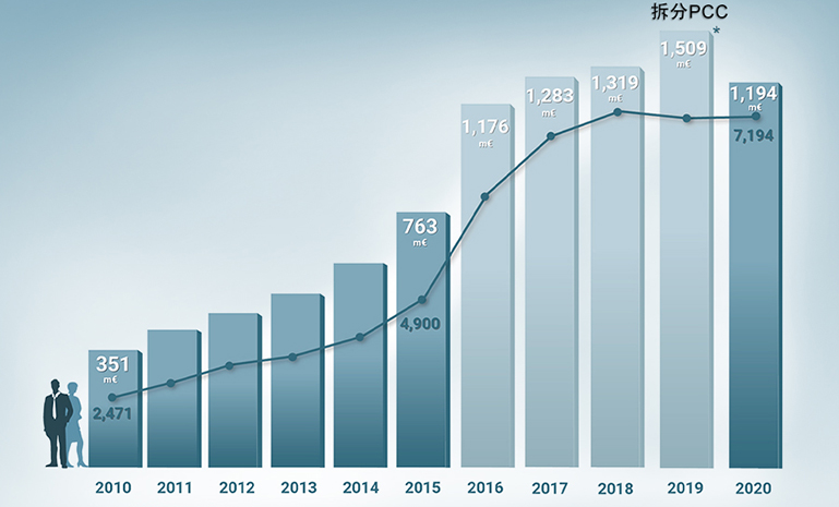 普瑞销售额图片 官网使用.jpg