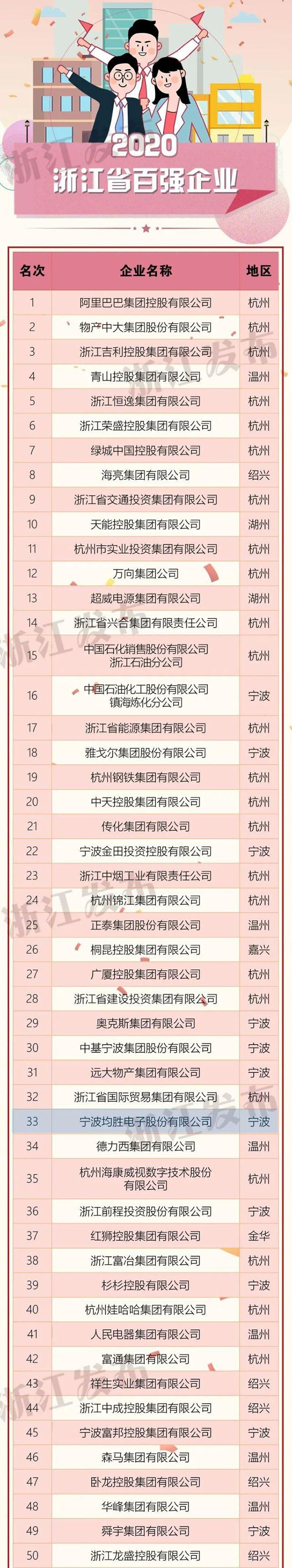 浙江百强 官网使用.jpg