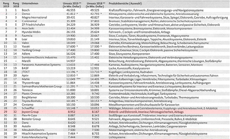 德国百强 官网使用.jpg