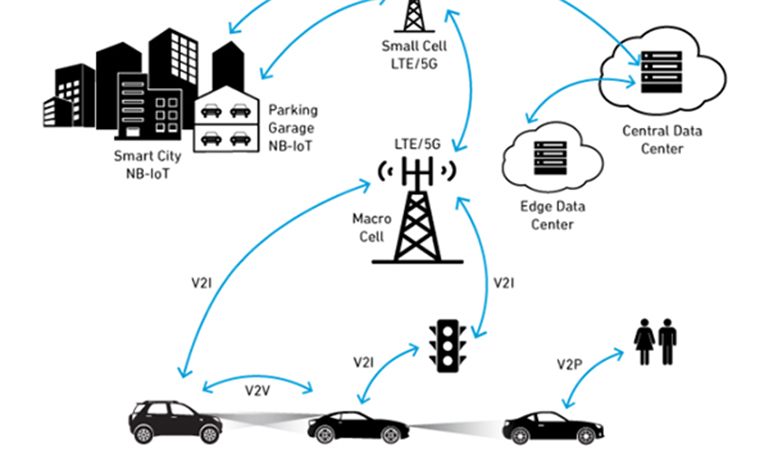 V2X 自动驾驶 官网使用.jpg