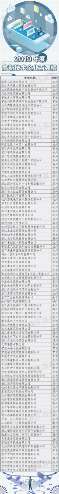 浙江高新企业百强 官网使用.jpg