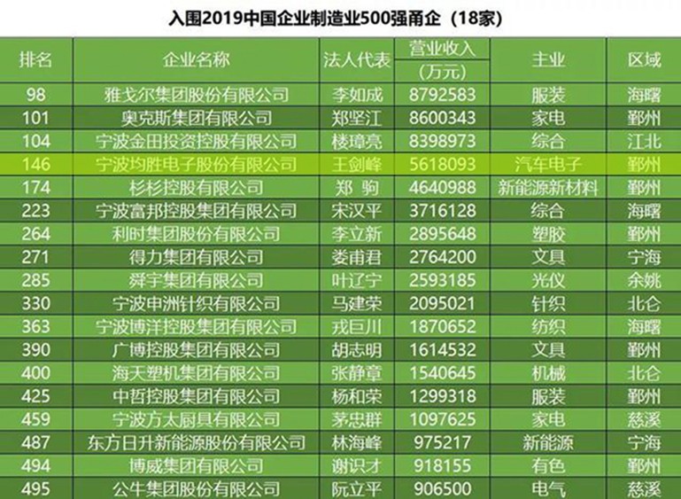 2019中国企业500强1 官网使用.jpg