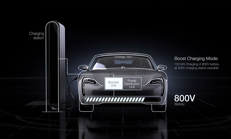 腾博会官网电子800V高压平台架构充电升压器 官网使用.jpg