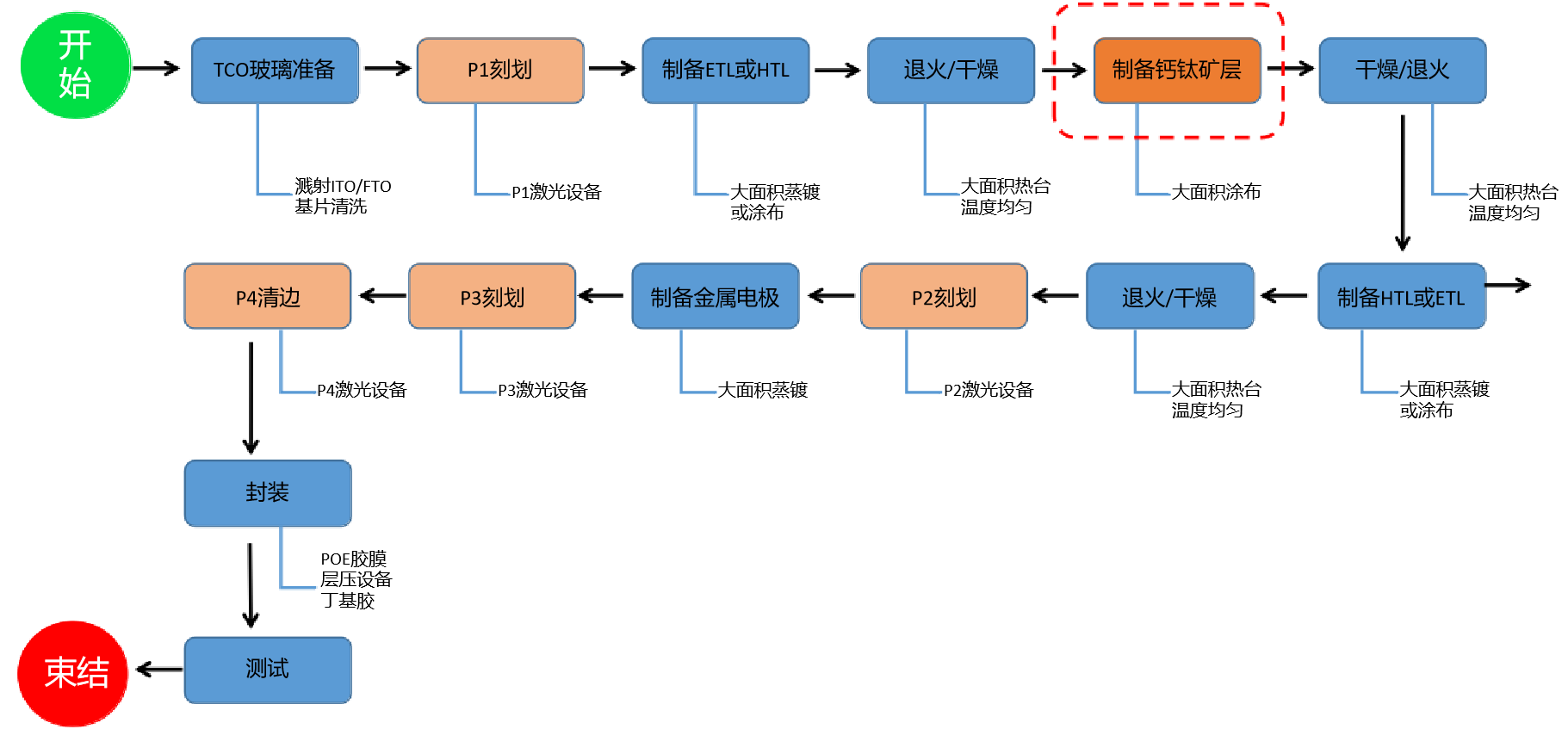 云顶集团(中国)官方网站